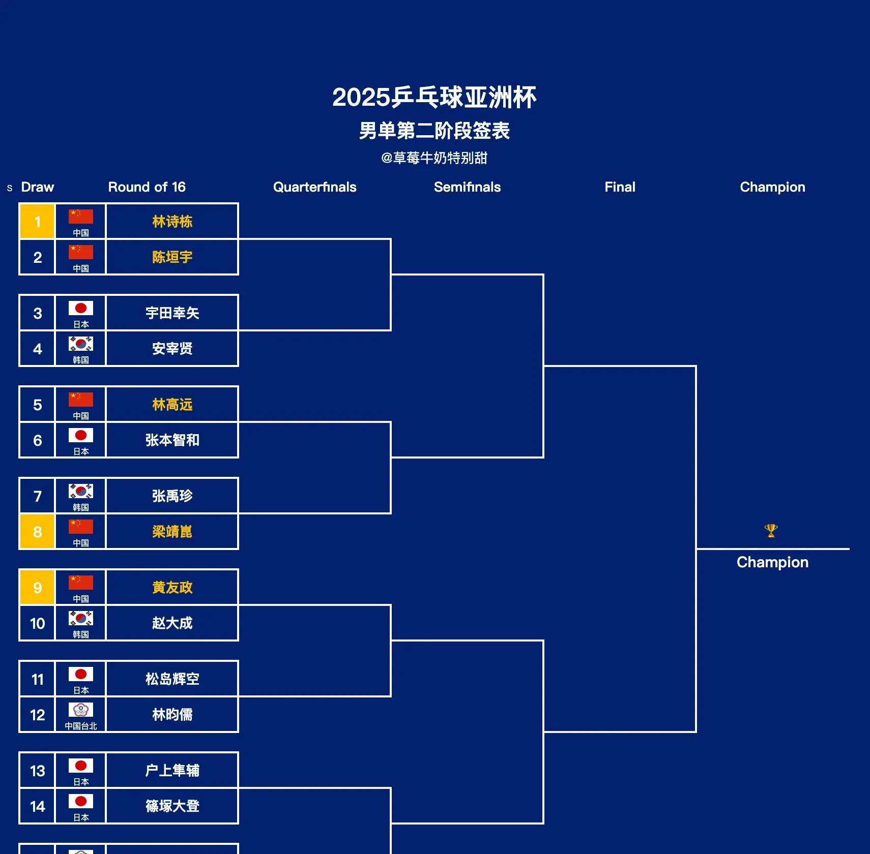 亚洲球队备战决赛:教练战术布置和球员状态调整的简单介绍 亚洲球队备战决赛:教练战术布置和球员状态调整的简单介绍