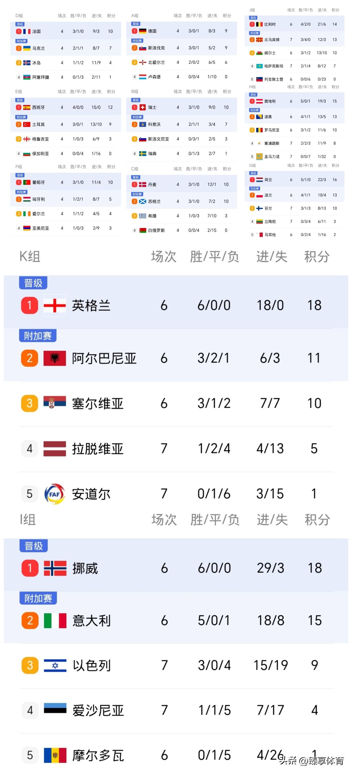 开运体育竞技-关于球队连胜势头不减,一路领跑积分榜展现强大实力的信息